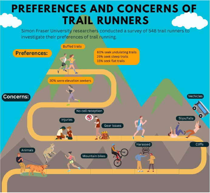 Trail Runner Preferences