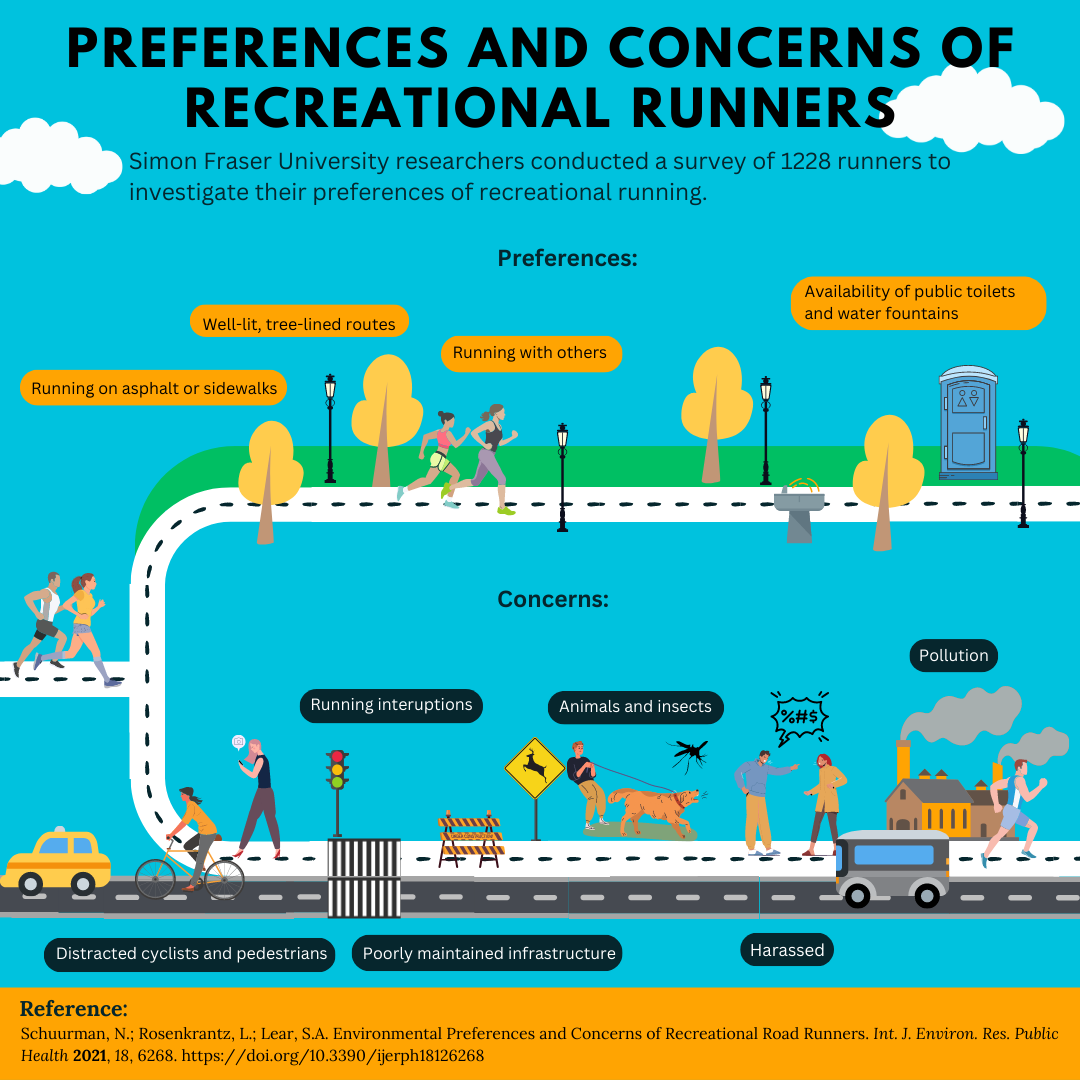 Road Runner Preferences