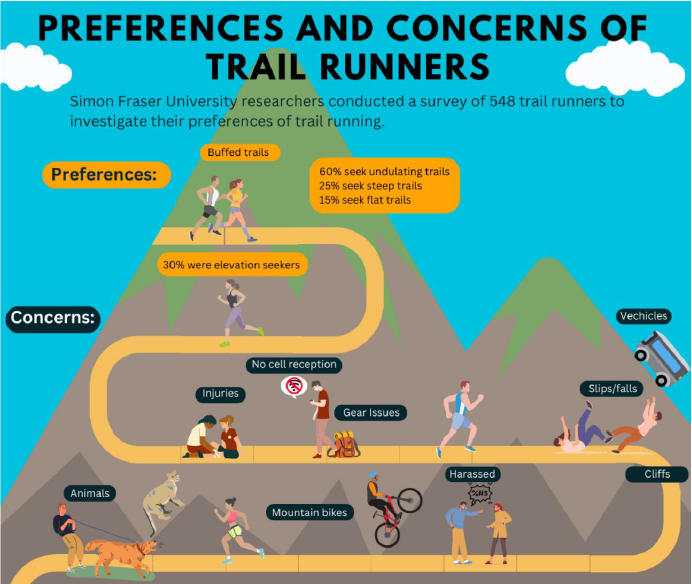 Trail Runner Preferences