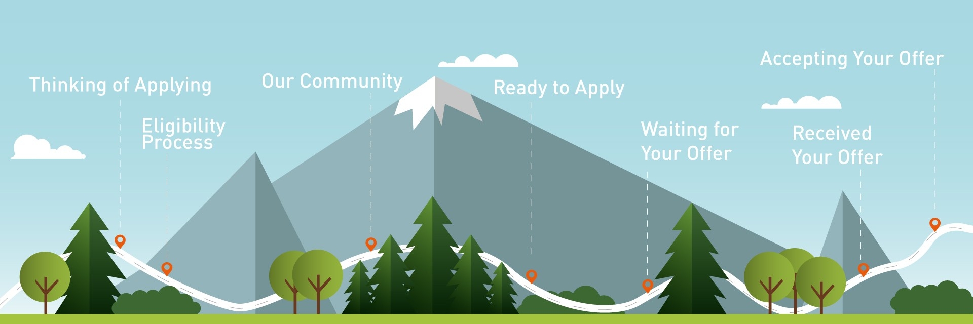 Image of mountains, trees and a road depicting your road to residences at SFU