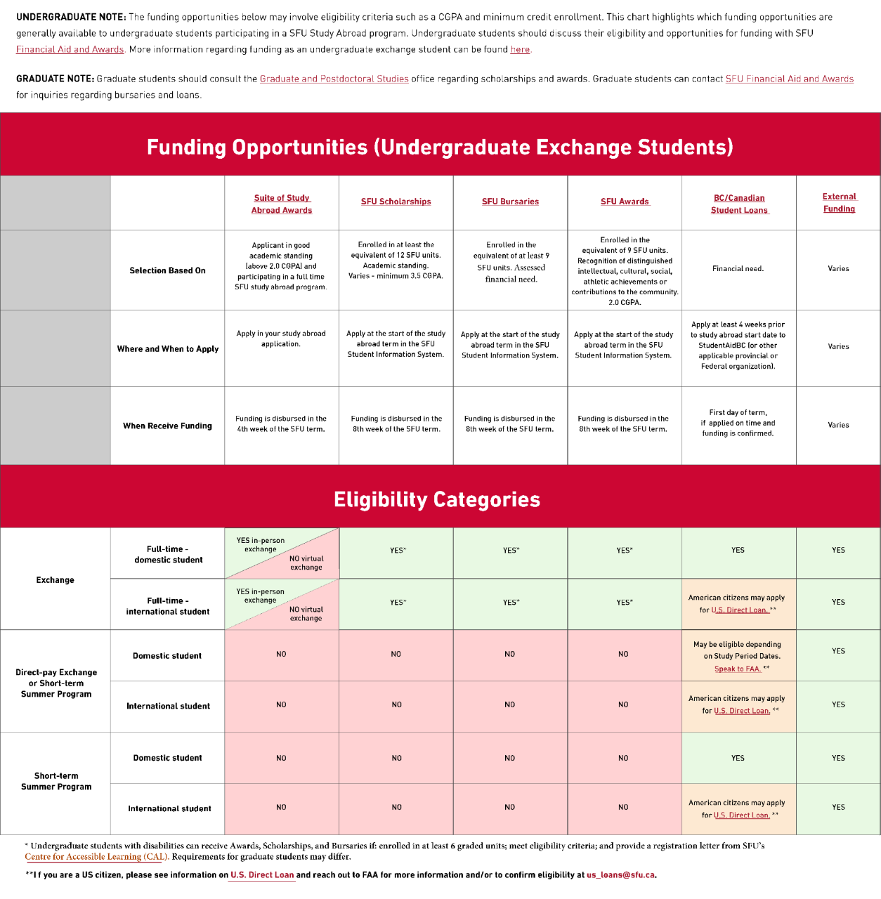 Click to download Exchange Funding & Eligibility Chart PDF