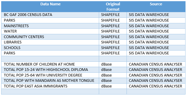 Data