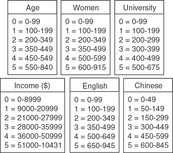 tables reclass