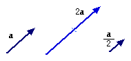 Scalar multiplication