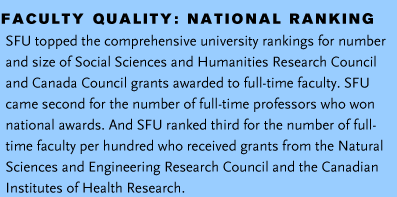 faculty quality national ranking