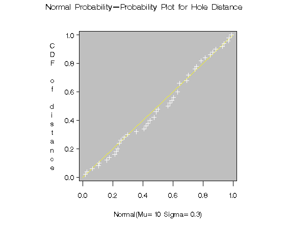 How To Make A Normal Probability Plot On Google Sheets