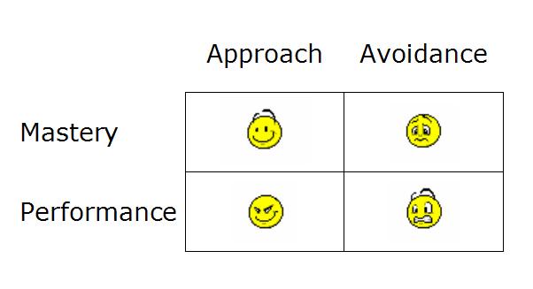 Cognitive Views Of Learning