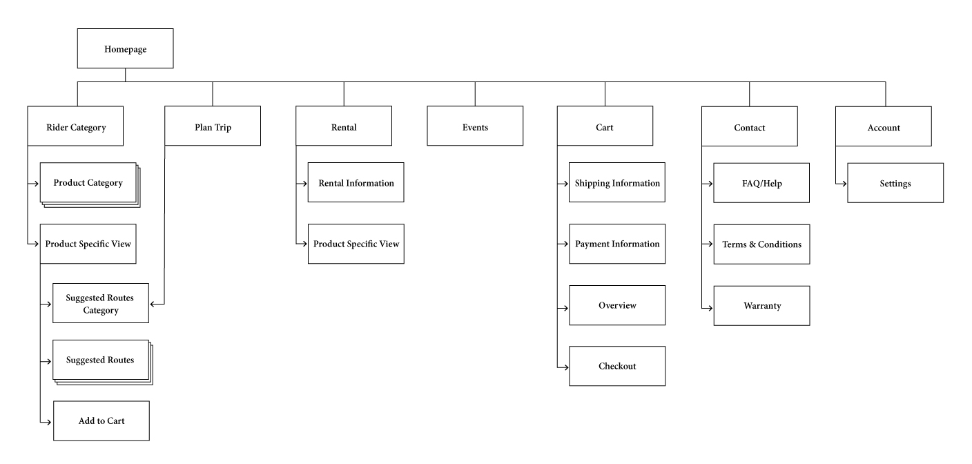 sitemap