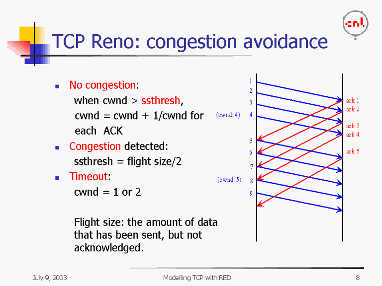 Tcp Reno Congestion Avoidance