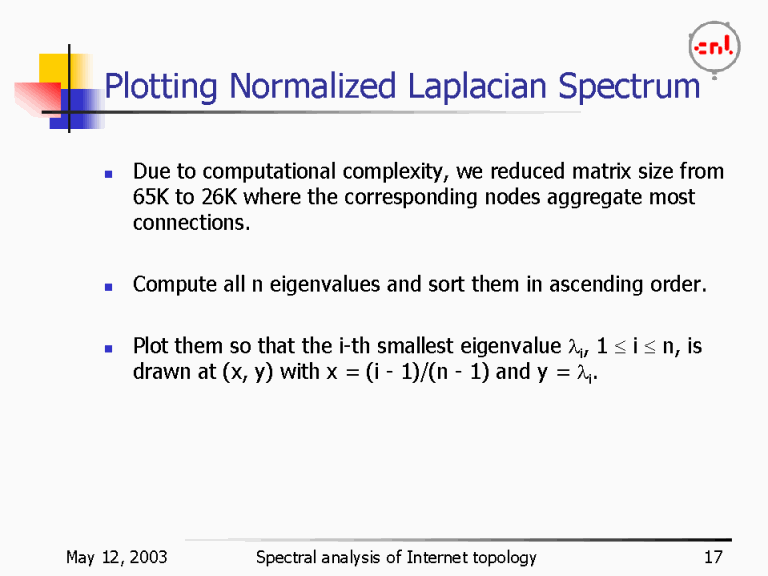 Plotting Normalized Laplacian Spectrum