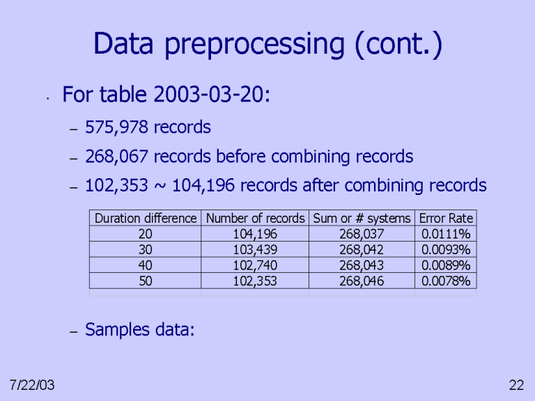 Data Preprocessing Cont 7867