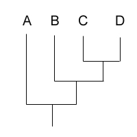 rectangular tree