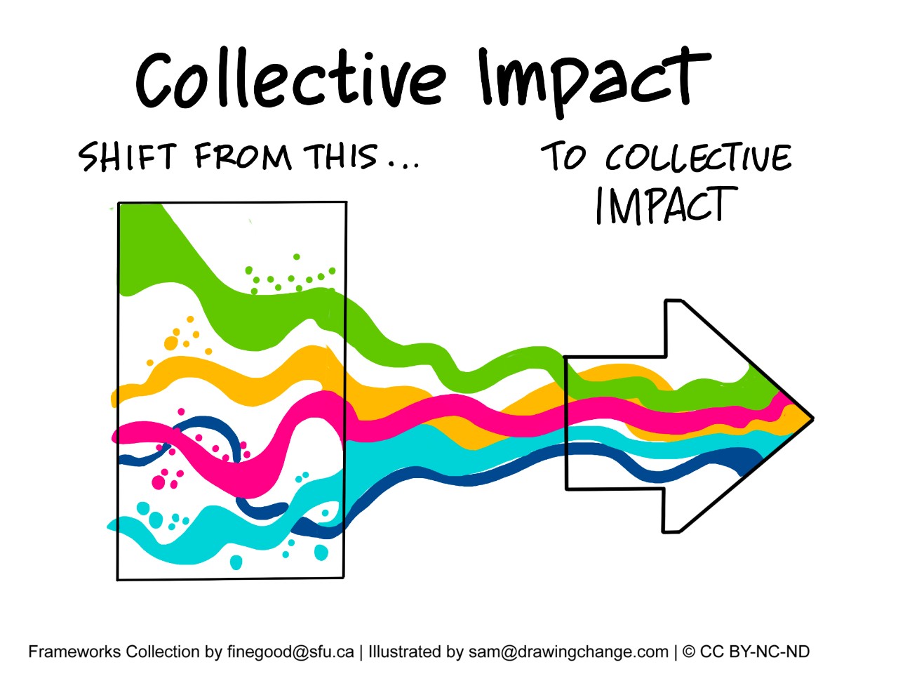 Collective Impact Arrow