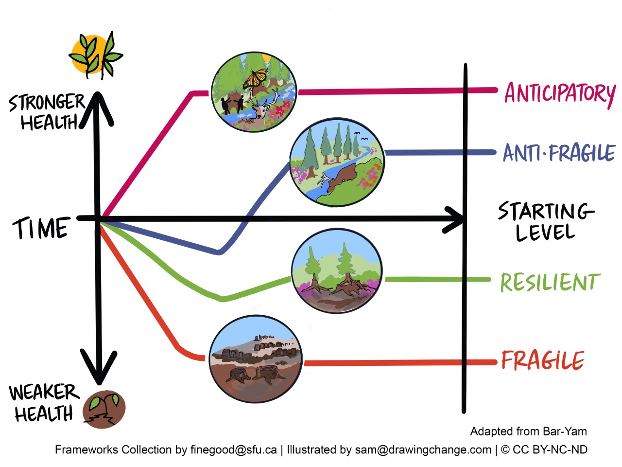 Antifragile