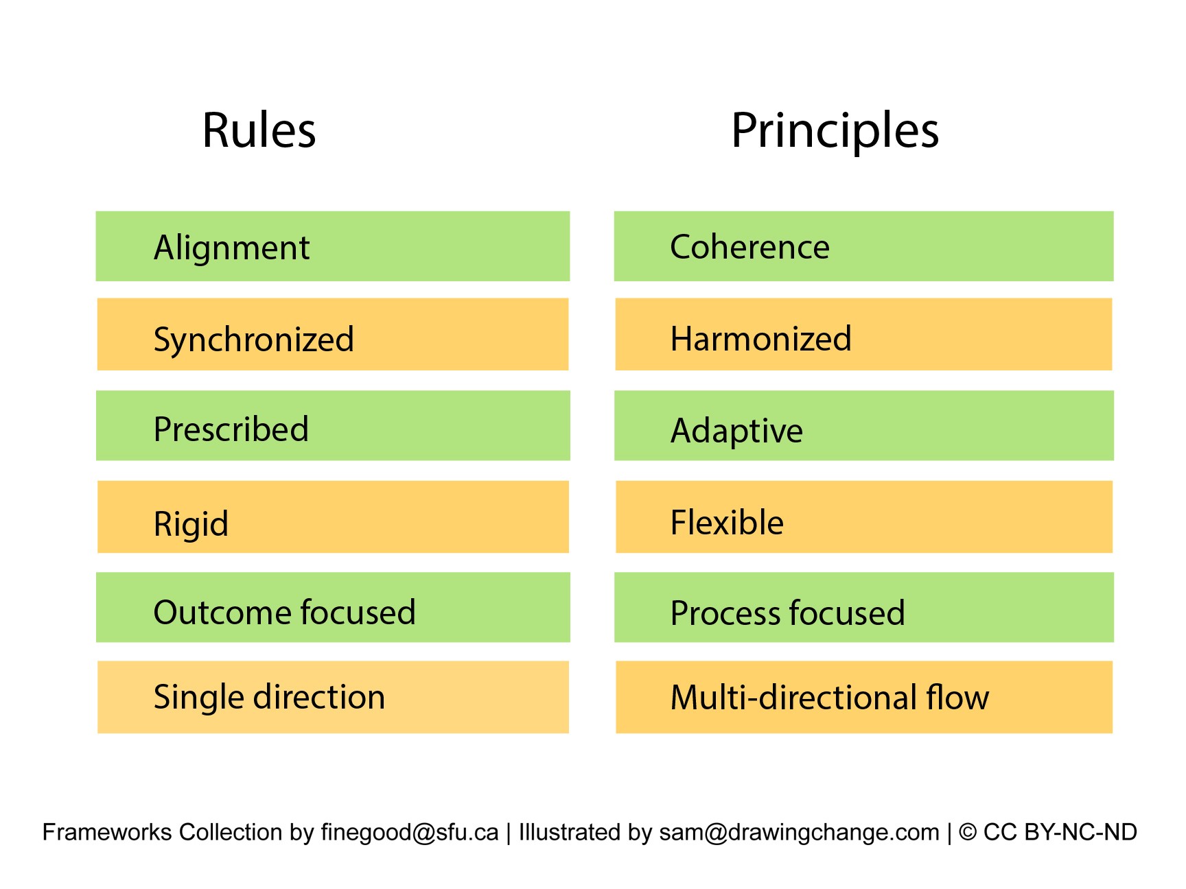 Rules to principle no icon