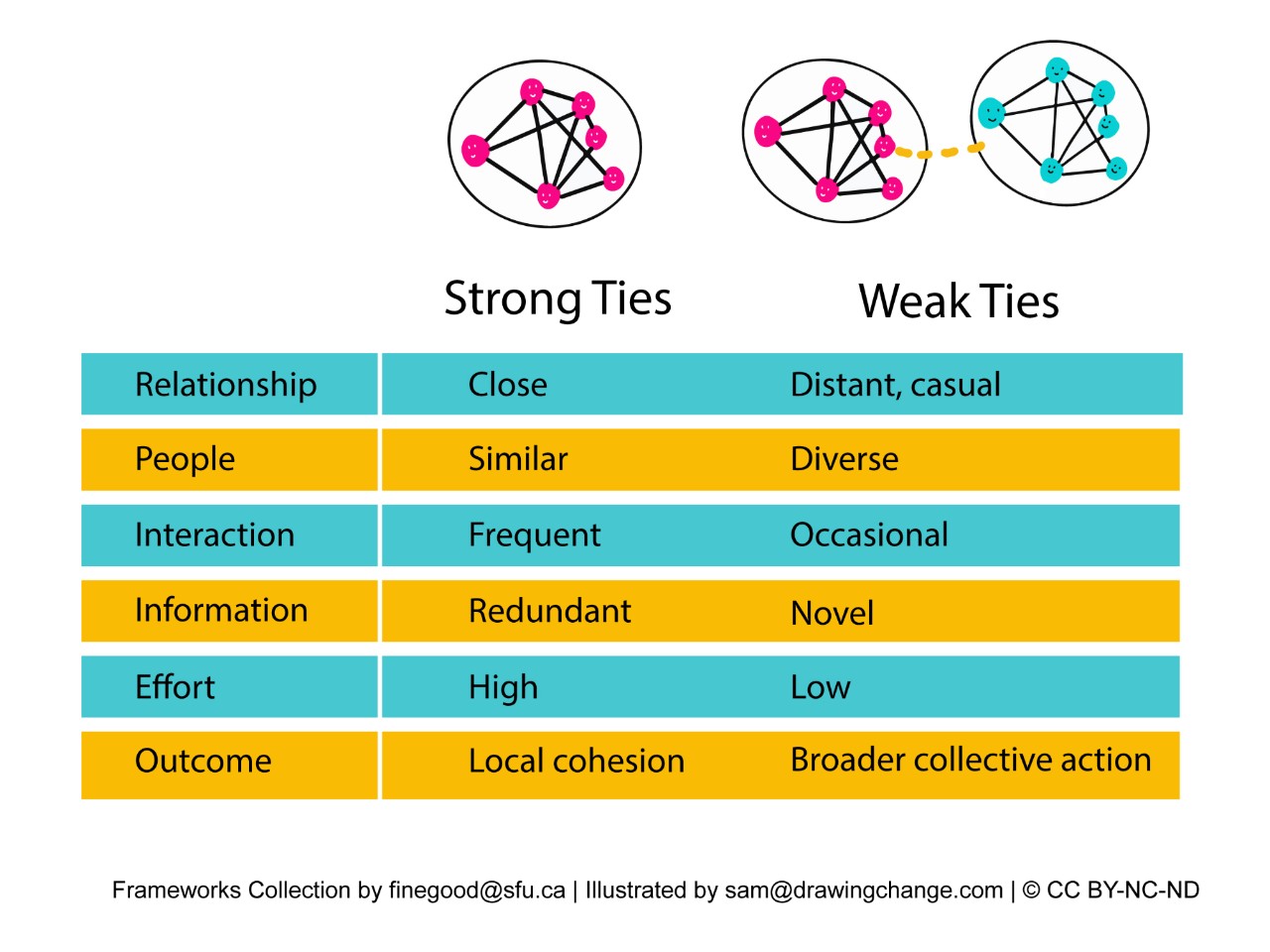 Ties Table