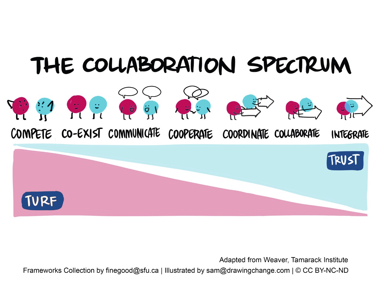 Collaboration Spectrum icons only