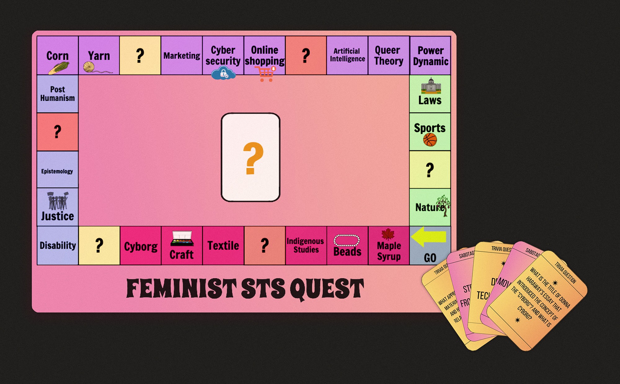 “Feminist STS Quest” board game by Ravraj Gill