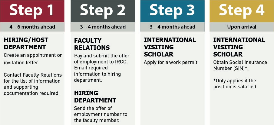 Visiting Academics Sfu Immigration Services Simon Fraser University