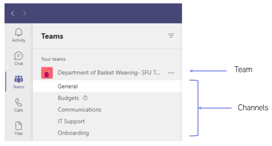 Teams and Channels in Microsoft Teams - Microsoft Support