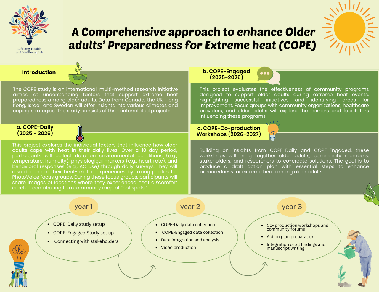 COPE infographic - 1