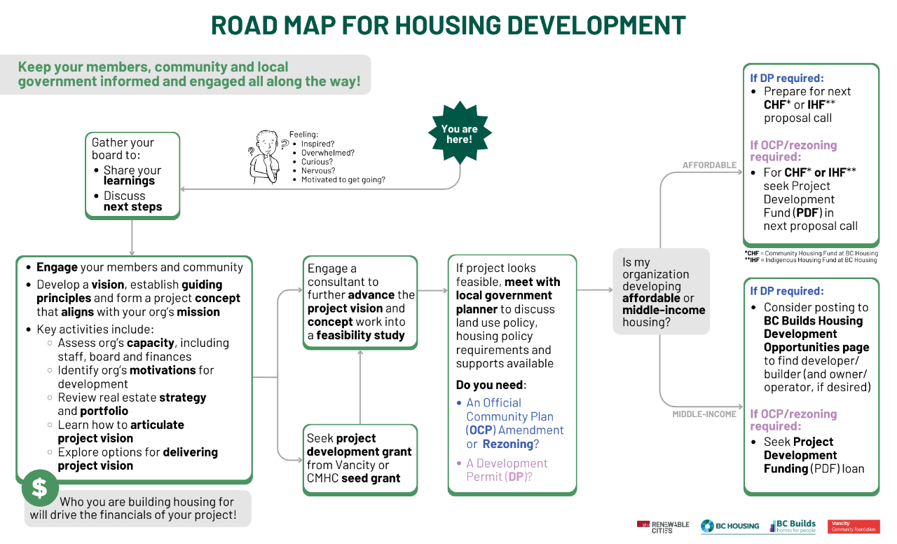 PRINT-vah-workshop-roadmap (14 x 8.5 in) - public-roadmap-for-housing-development