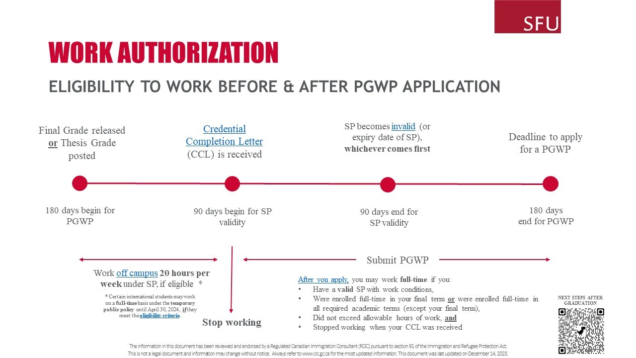 NSAG Timeline - JPG - Dec 14, 2023 - Work Authorization