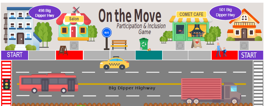 The game board of a board game titled, "On The Move: Participation and Inclusion Game". The board depicts a road, sidewalk, and nearby stores.