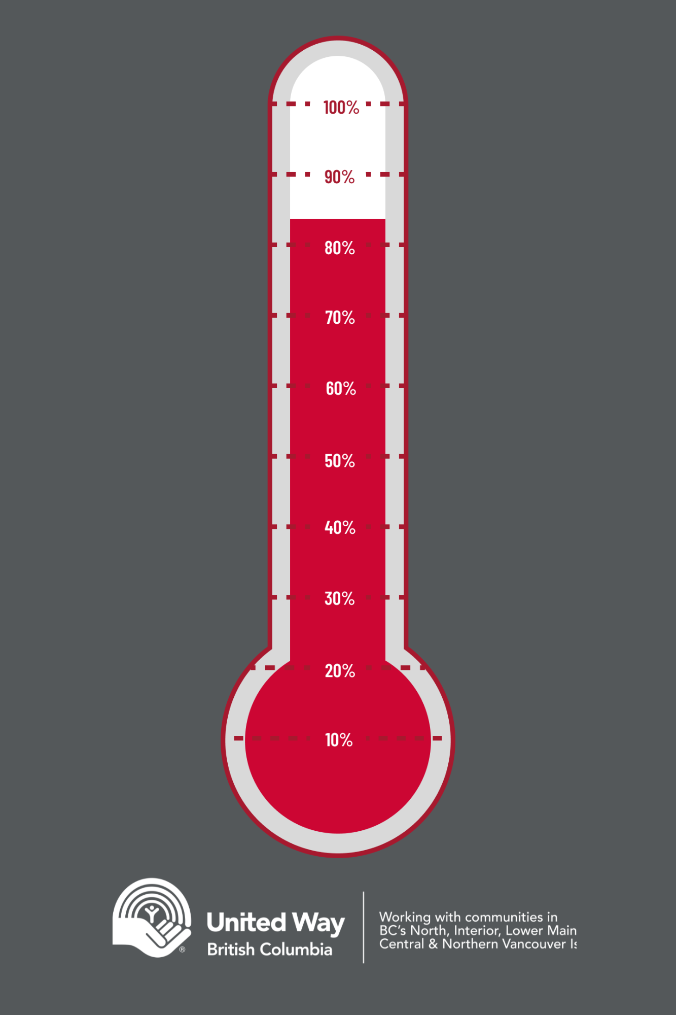 Thermometer Showing campaign progress