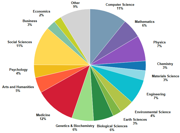 earth and life science research topics
