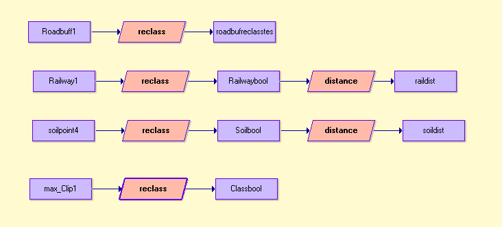 MacroModel