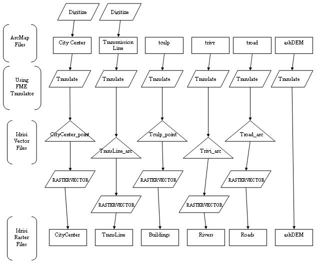 Flow Chart 1