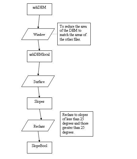 Flow Chart 4