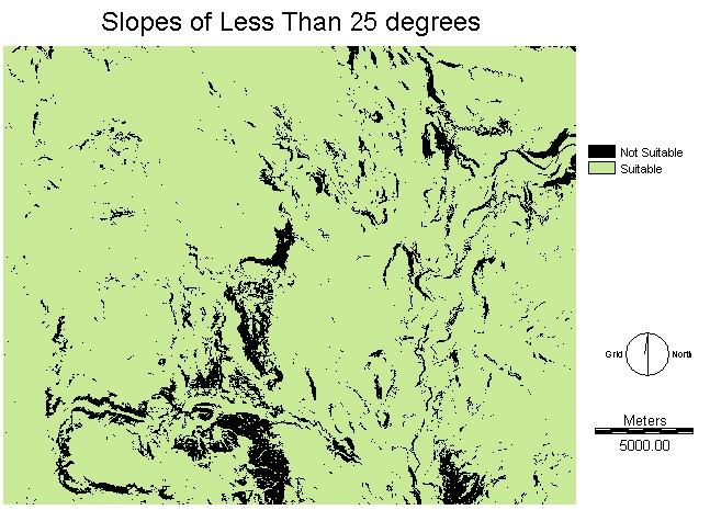 Suitable Slopes