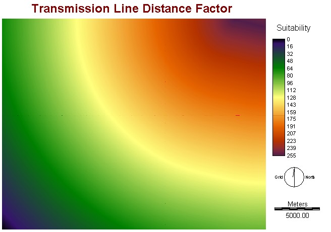 Transmission Line Factor