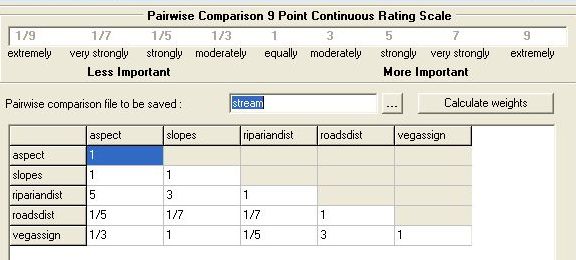 Stream pairwise comparison matrix.