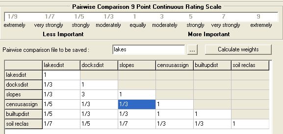 Lakes pairwise comparison matrix.