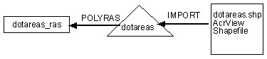 Cartographic model for creating dotarea_ras