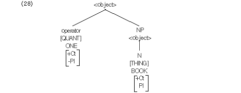 Logical Structure of Noun Agreement