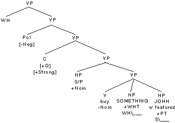 The argument structure of WH-operator-clauses