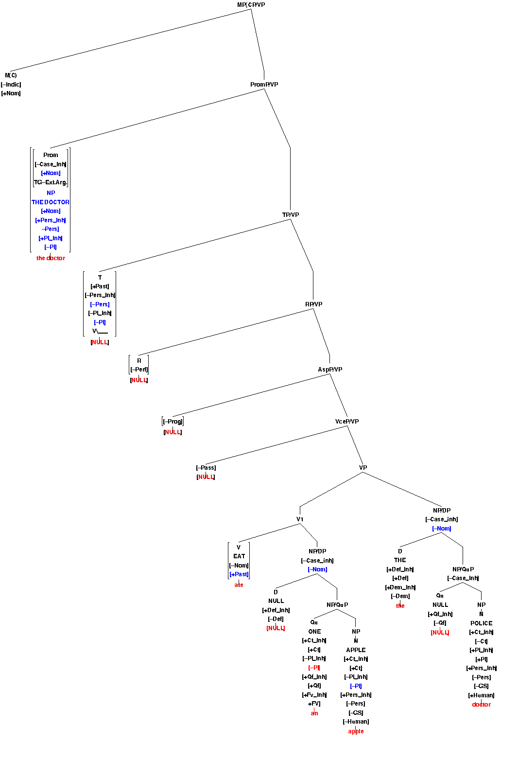 linguistics-322-exercise-5