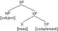 Internal Subject Hypothesis