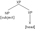 Internal Subject Hypothesis