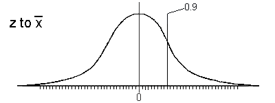 Areas under the normal curve