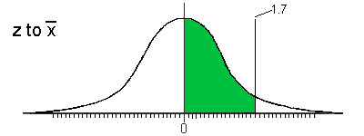 Areas under the normal curve