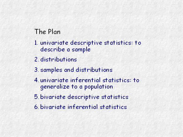 Univariate Descriptive Statistics