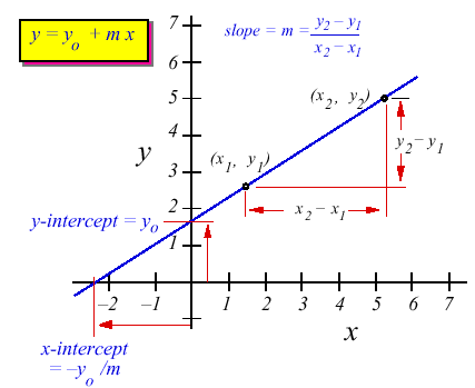 SFU Physics 130