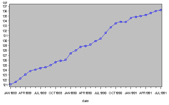 Using PROC GPLOT