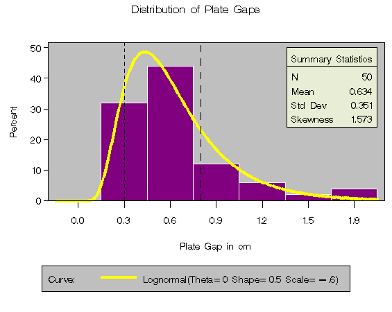 Example 4.3: Comparing Goodness-of-Fit Tests