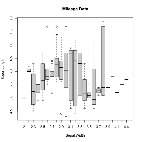 Boxplot Sample: iris